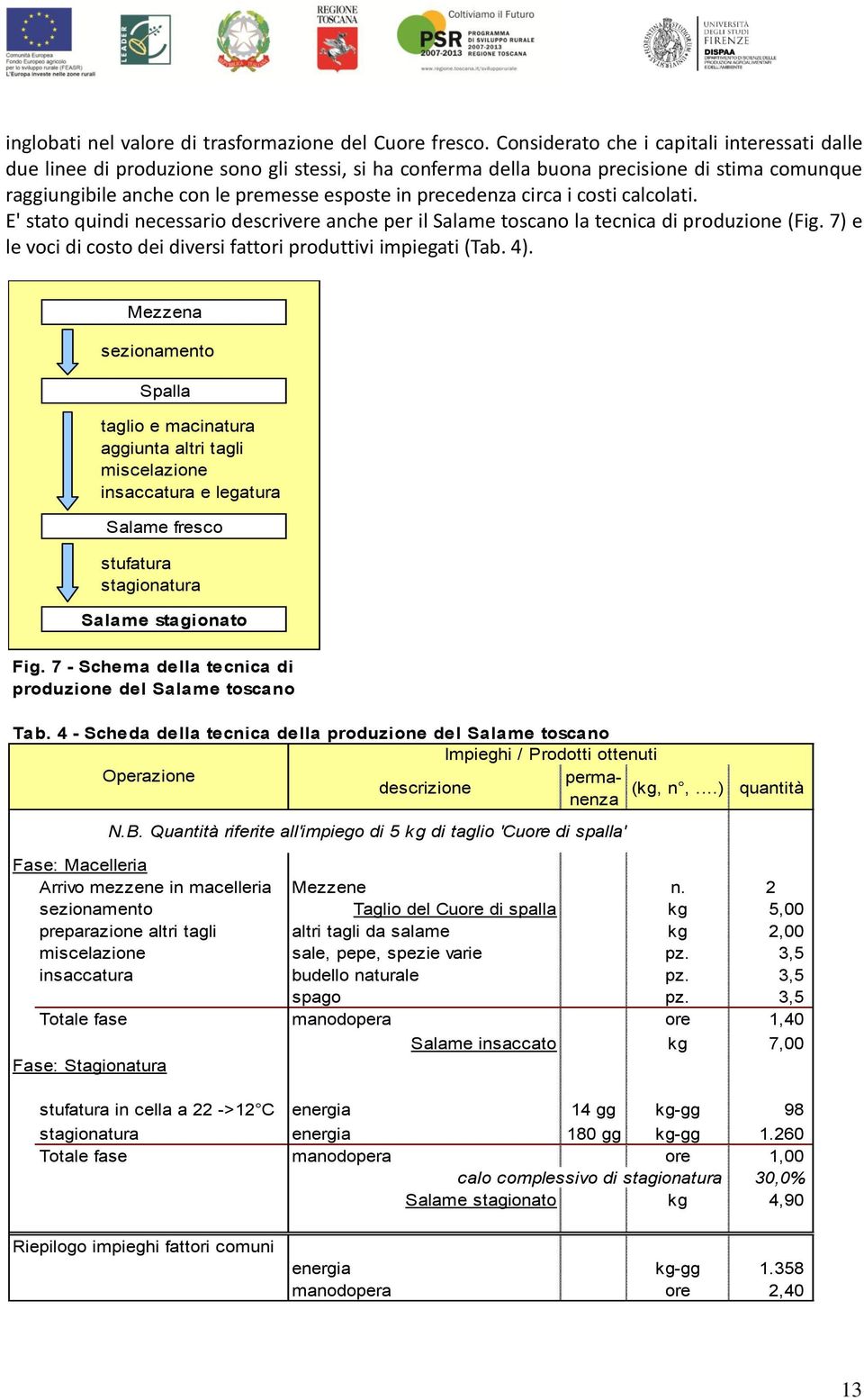 circa i costi calcolati. E' stato quindi necessario descrivere anche per il Salame toscano la tecnica di produzione (Fig. 7) e le voci di costo dei diversi fattori produttivi impiegati (Tab. 4).