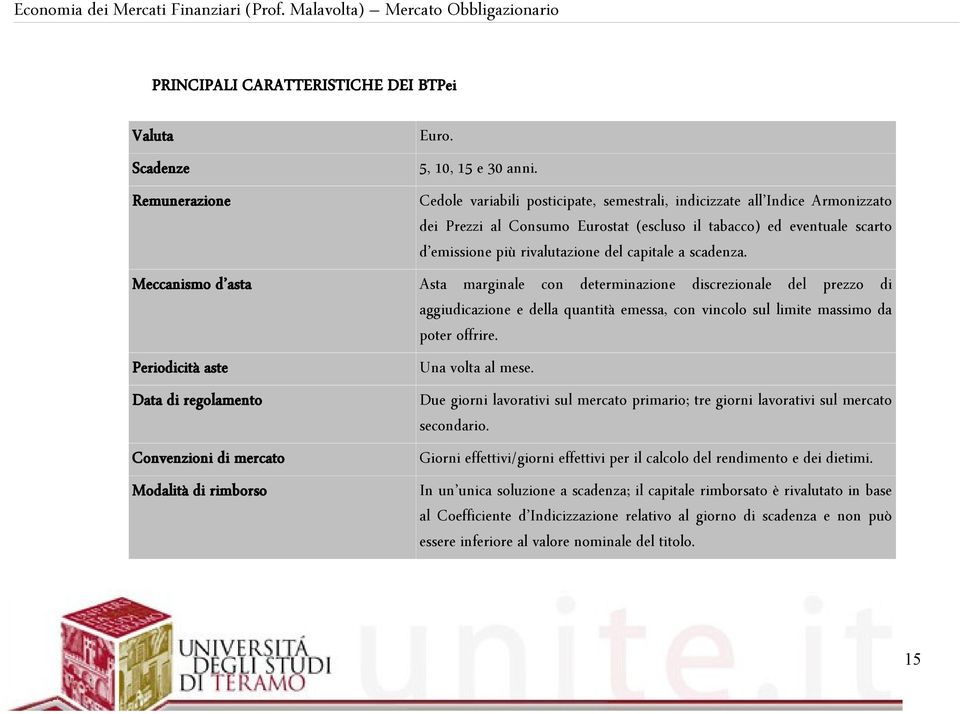 scadenza. Asta marginale con determinazione discrezionale del prezzo di aggiudicazione e della quantità emessa, con vincolo sul limite massimo da poter offrire. Una volta al mese.