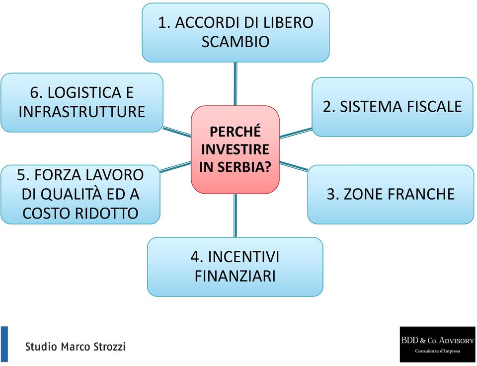 FORZA LAVORO DI QUALITÀ ED A COSTO RIDOTTO