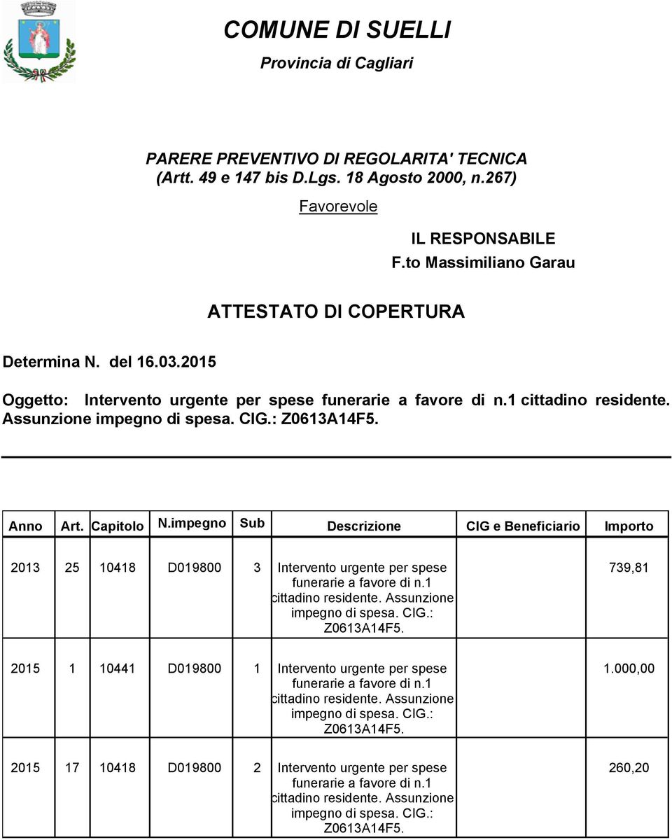 2015 Oggetto: Intervento urgente per spese cittadino residente. Assunzione N.impegno Sub Anno Art.