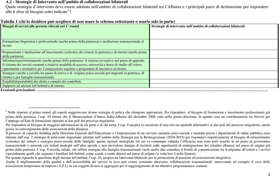 Tabella 1 (chi lo desidera può scegliere di non usare lo schema sottostante o usarlo solo in parte) Bisogni di servizi alle persone rilevati nel 1 round Strategie di intervento nell ambito di