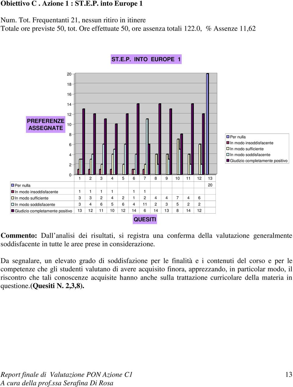 INTO EUROPE 1 1 1 1 1 1 In modo sufficiente In modo soddisfacente Giudizio completamente positivo 1 3 5 7 9 1 11 1 13 1 1 1 1 1 1 In modo sufficiente 3 3 1 7 In modo soddisfacente 3 5 11 3 5 Giudizio