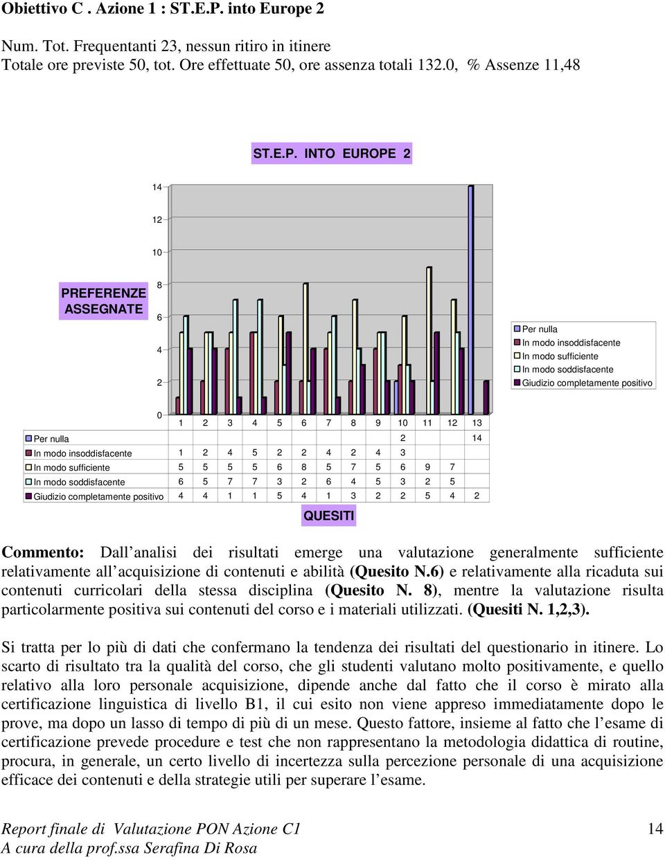 INTO EUROPE 1 1 1 In modo sufficiente In modo soddisfacente Giudizio completamente positivo 1 3 5 7 9 1 11 1 13 1 1 5 3 In modo sufficiente 5 5 5 5 5 7 5 9 7 In modo soddisfacente 5 7 7 3 5 3 5