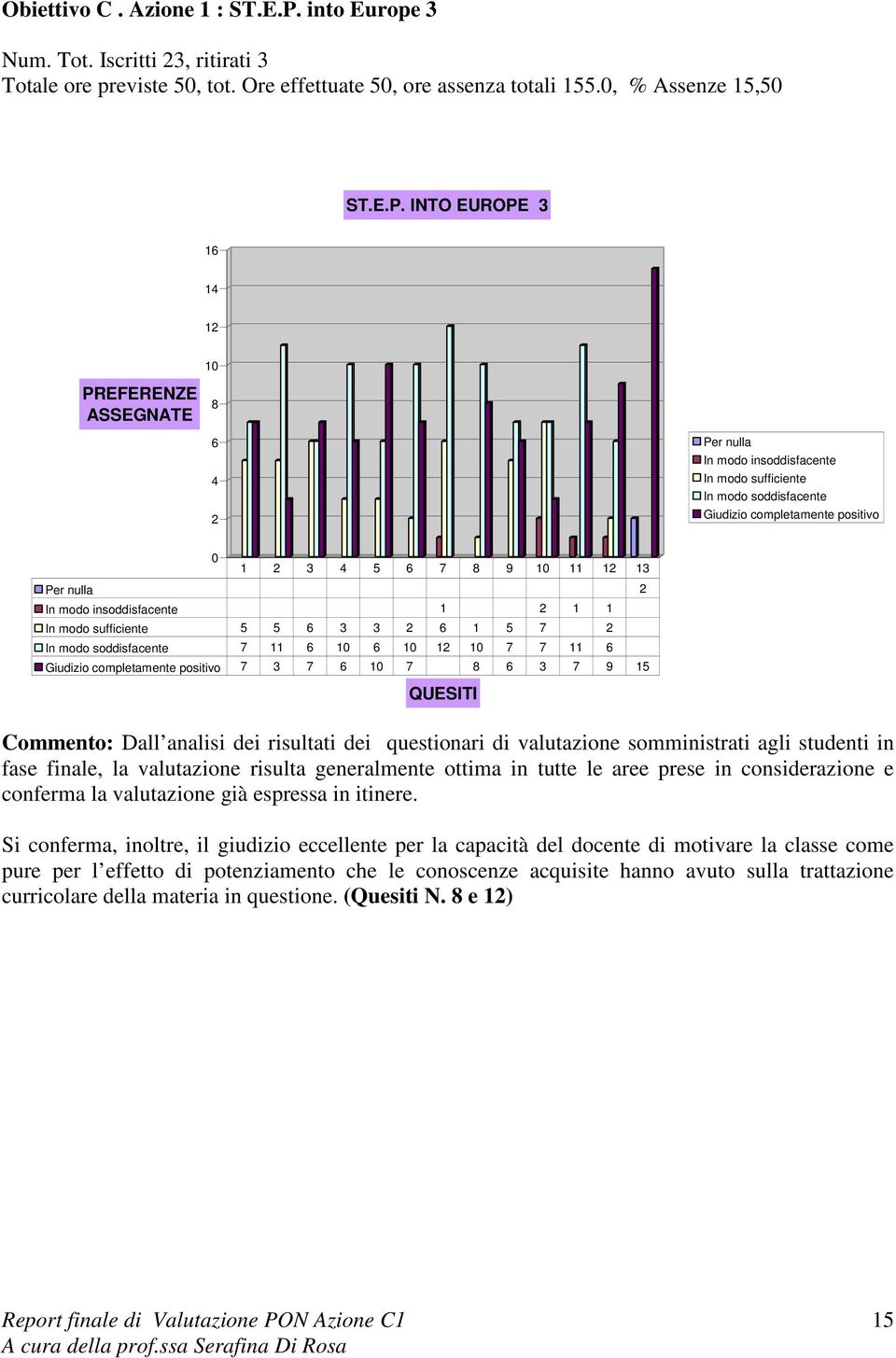 INTO EUROPE 3 1 1 1 1 In modo sufficiente In modo soddisfacente Giudizio completamente positivo 1 3 5 7 9 1 11 1 13 1 1 1 In modo sufficiente 5 5 3 3 1 5 7 In modo soddisfacente 7 11 1 1 1 1 7 7 11