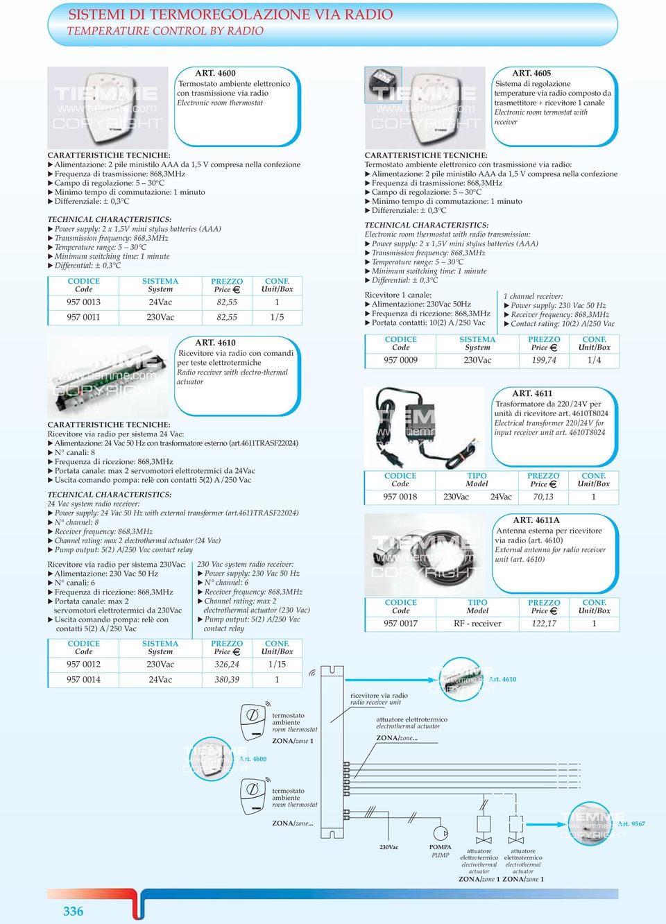 confezione Frequenza di trasmissione: 868,3MHz Minimo tempo di commutazione: 1 minuto Differenziale: ± 0,3 C Transmission frequency: 868,3MHz Minimum switching time: 1 minute Differential: ± 0,3 C