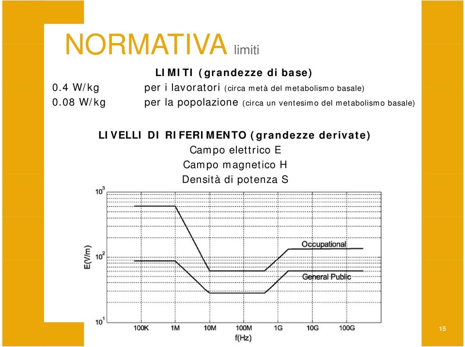 08 W/kg per la popolazione (circa un ventesimo del metabolismo basale)