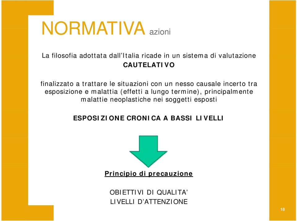 malattia (effetti a lungo termine), principalmente malattie neoplastiche nei soggetti esposti