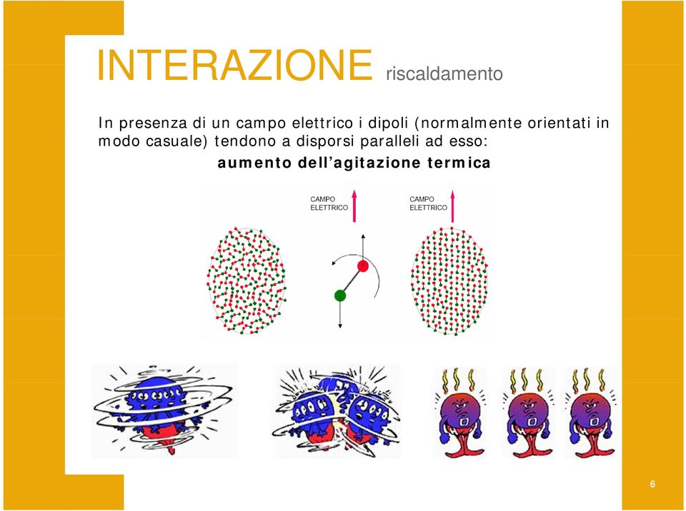 orientati in modo casuale) tendono a disporsi