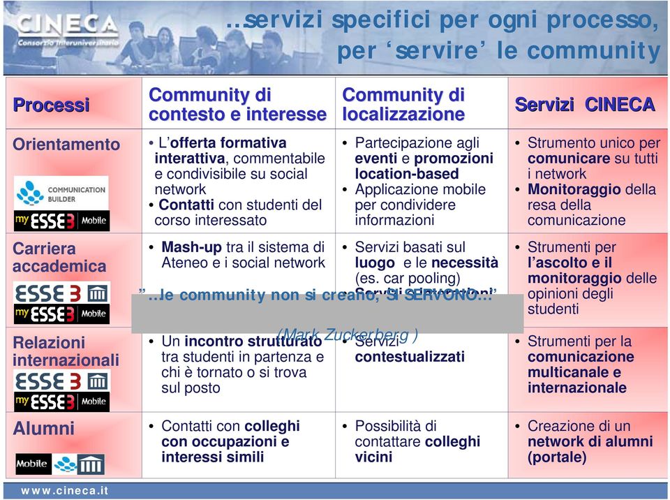 promozioni location-based Applicazione mobile per condividere informazioni Servizi basati sul luogo e le necessità (es.