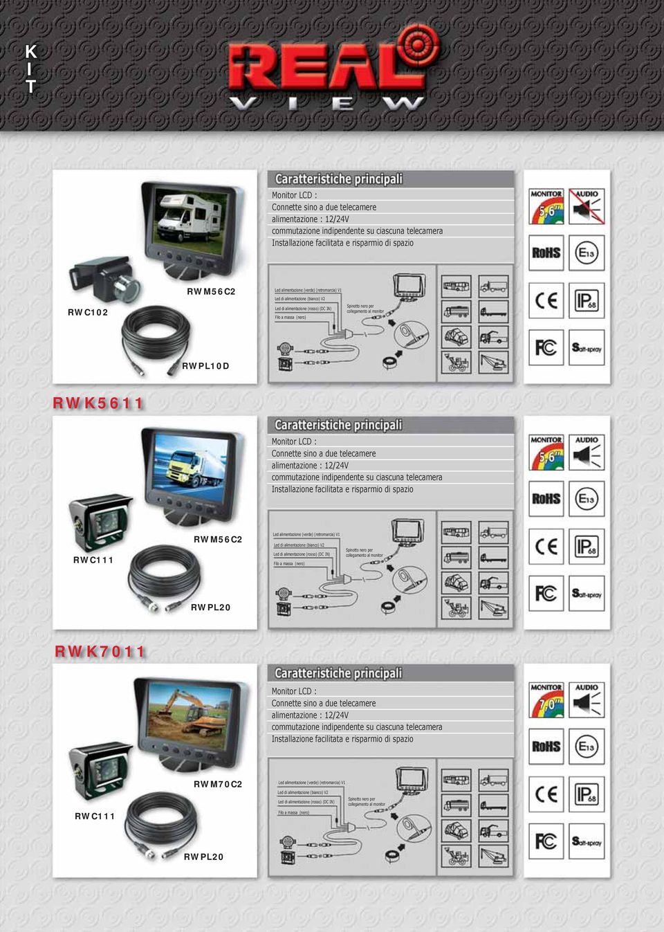 Connette sino a due telecamere alimentazione : 12/24V commutazione indipendente su ciascuna telecamera Installazione facilitata e risparmio di spazio RWC111 RWM56C2 Led alimentazione (verde)