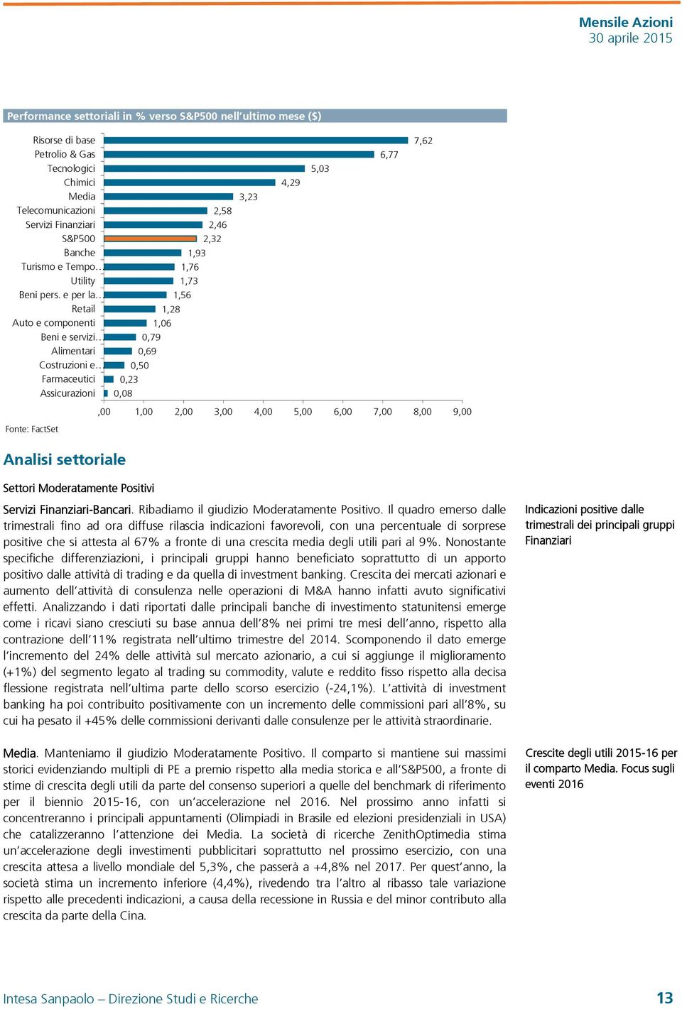 7,62,00 1,00 2,00 3,00 4,00 5,00 6,00 7,00 8,00 9,00 Fonte: FactSet Analisi settoriale Settori Moderatamente Positivi Servizi Finanziari-Bancari. Ribadiamo il giudizio Moderatamente Positivo.