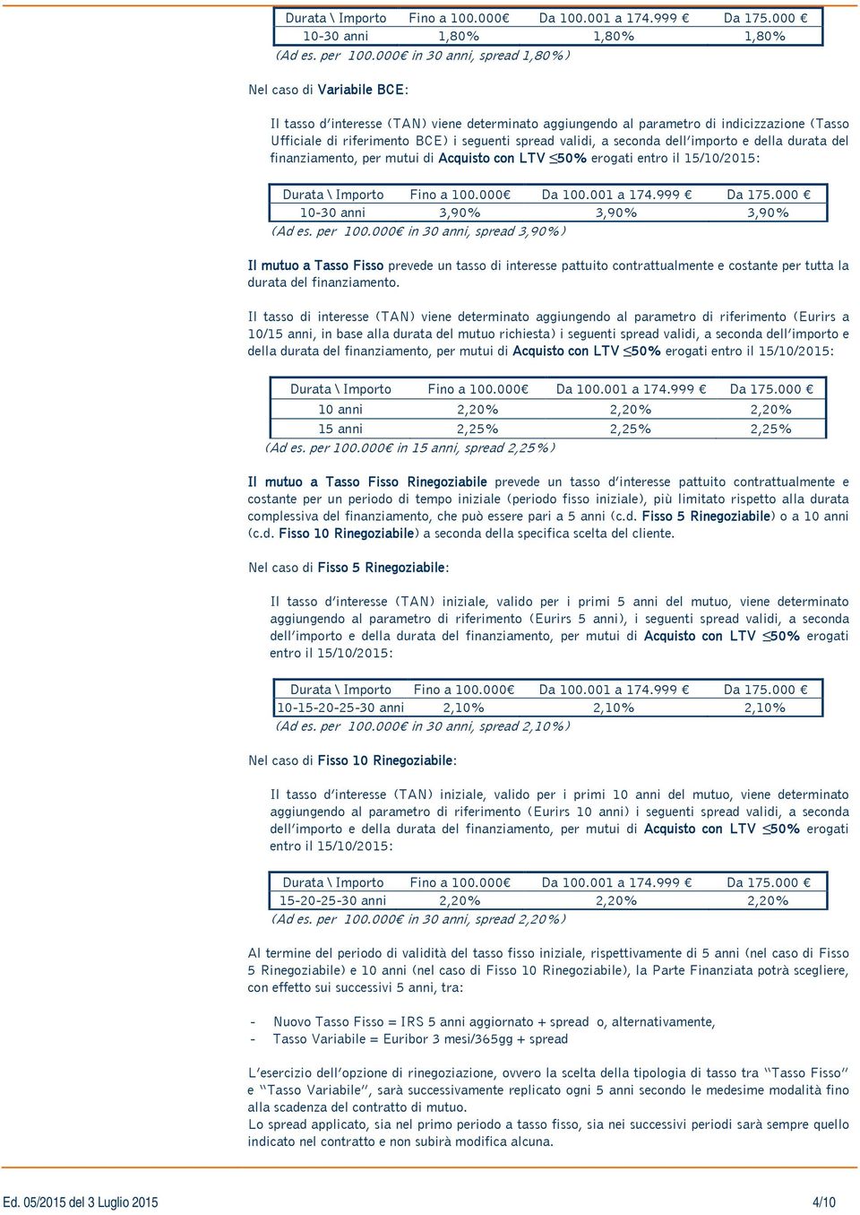 validi, a seconda dell importo e della durata del finanziamento, per mutui di Acquisto con LTV 50% erogati entro il 15/10/2015: Durata \ Importo Fino a 100.000 Da 100.001 a 174.999 Da 175.