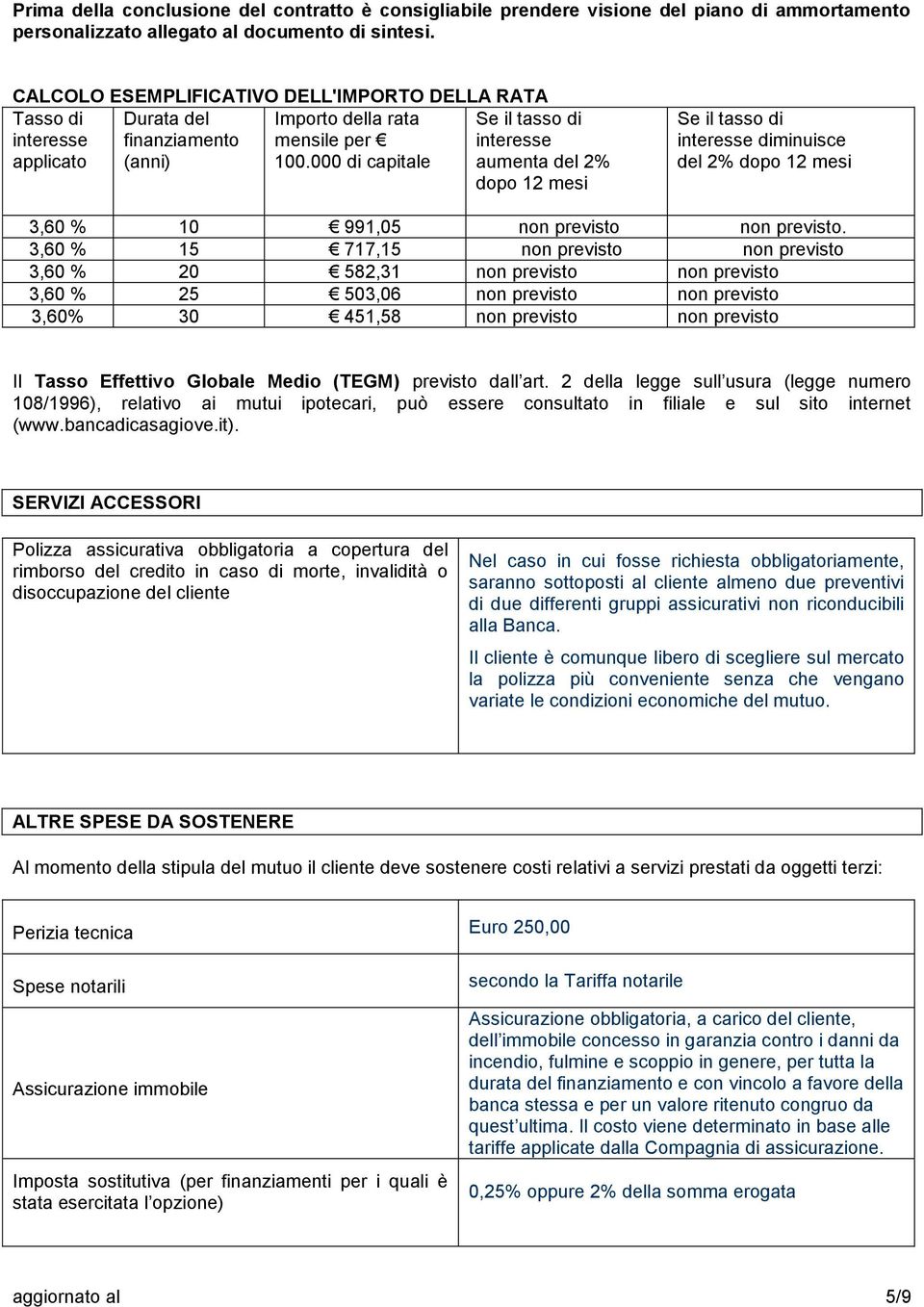 000 di capitale Se il tasso di interesse aumenta del 2% dopo 12 mesi Se il tasso di interesse diminuisce del 2% dopo 12 mesi 3,60 % 10 991,05 non previsto non previsto.