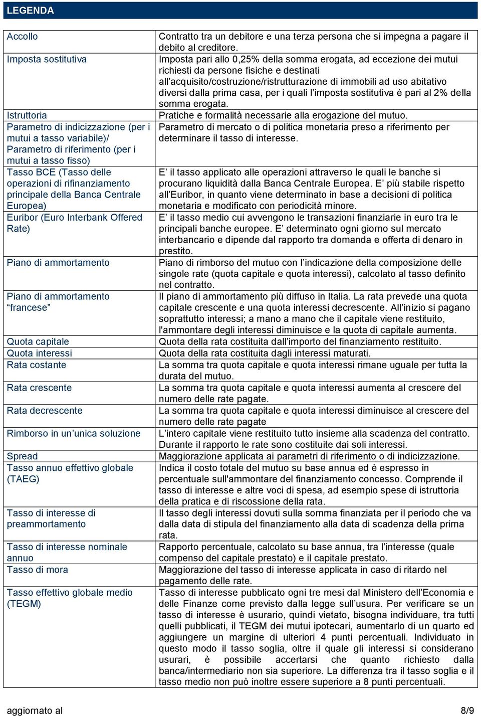 crescente Rata decrescente Rimborso in un unica soluzione Spread Tasso annuo effettivo globale (TAEG) Tasso di interesse di preammortamento Tasso di interesse nominale annuo Tasso di mora Tasso