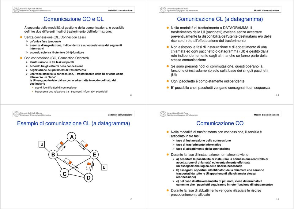 Oriented) strutturazione in tre fasi temporali accordo tra gli estremi della connessione negoziazione dei parametri di trasferimento una volta stabilita la connessione, il trasferimento delle UI