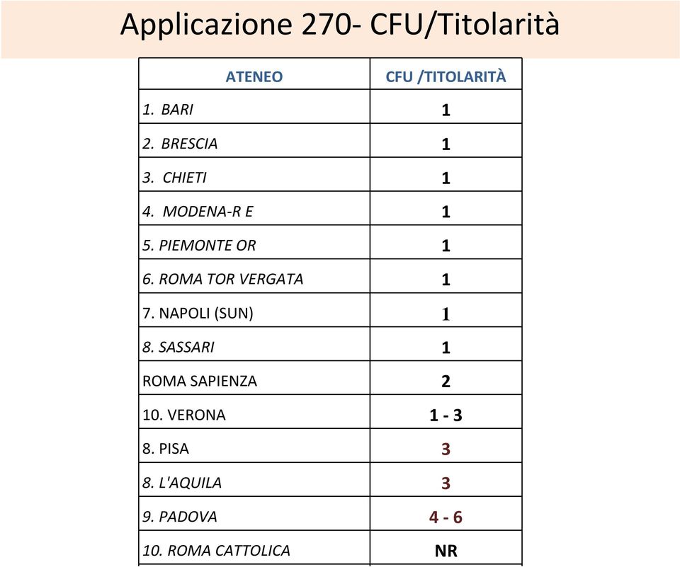 ROMA TOR VERGATA 1 7. NAPOLI (SUN) 1 8.