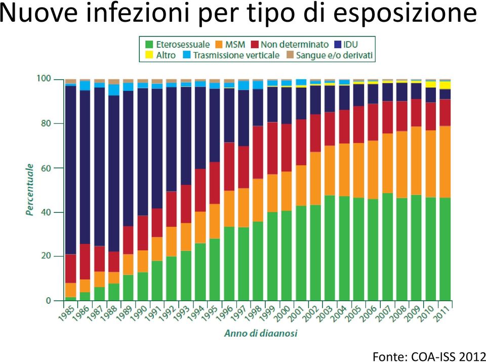 tipo di