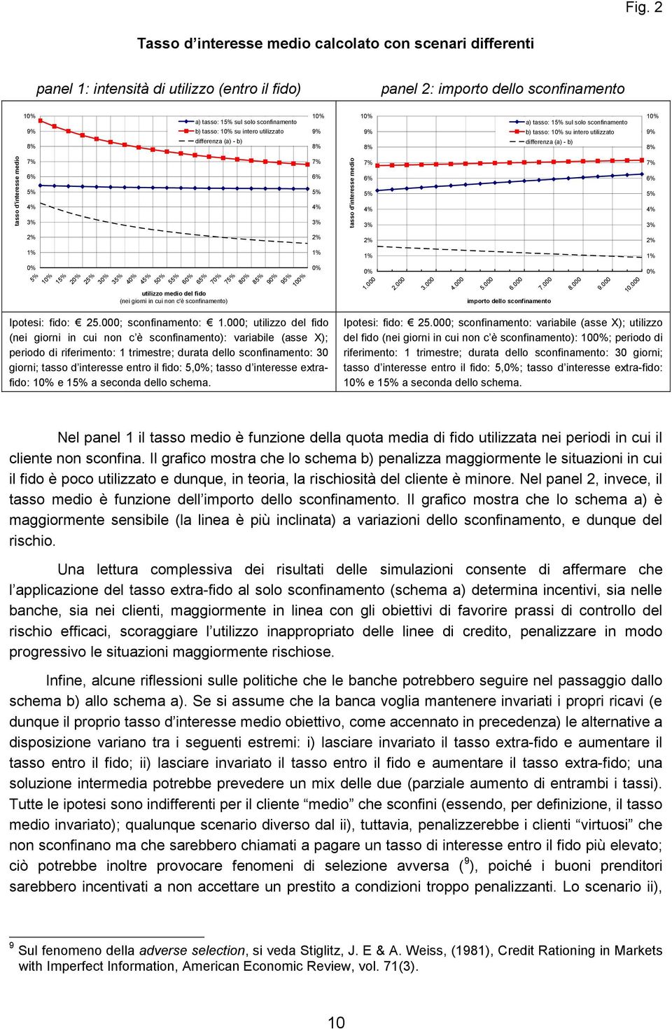 0% 5% 15% 20% 25% 30% 35% 40% 45% 50% 55% 60% utilizzo medio del fido (nei giorni in cui non c'è sconfinamento) 65% 70% 75% 80% 85% 90% 95% 100% Ipotesi: fido: 25.000; sconfinamento: 1.