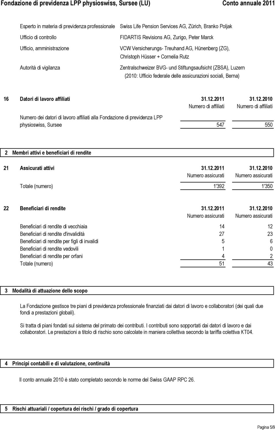 sociali, Berna) 16 Datori di lavoro affiliati 31.12.