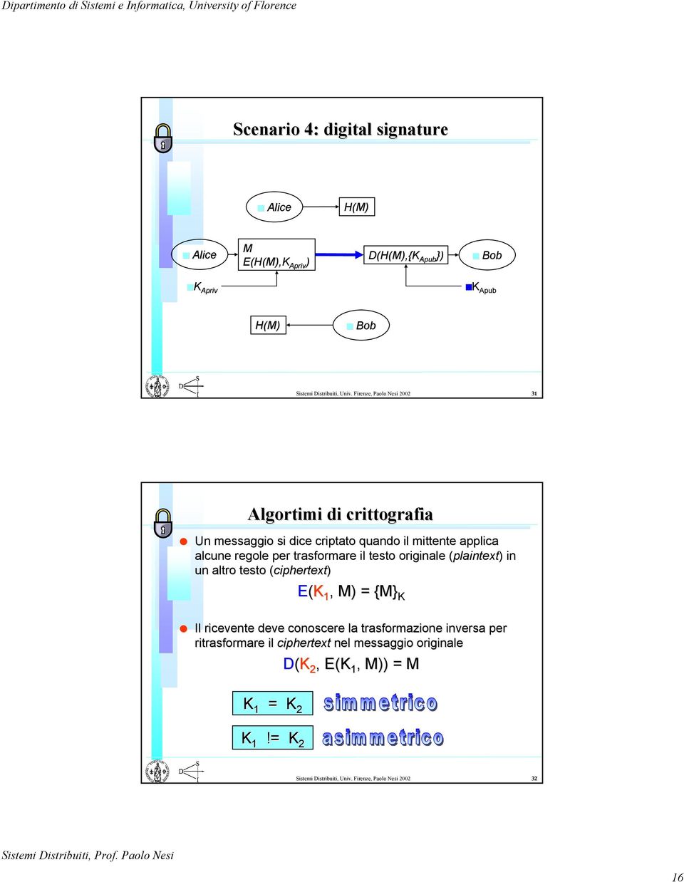 testo originale (plaintext( plaintext) ) in un altro testo (ciphertext( ciphertext) E(K 1, M) = {M} K Il ricevente deve conoscere la trasformazione