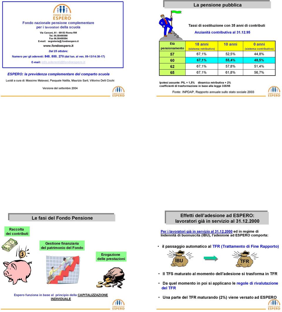 it ESPERO: la previdenza complementare del comparto scuola Lucidi a cura di: Massimo Malavasi,, Pasquale Natilla,, Maurizio Sarti, Vittorino Delli Cicchi Versione del settembre 2004 Età pensionamento