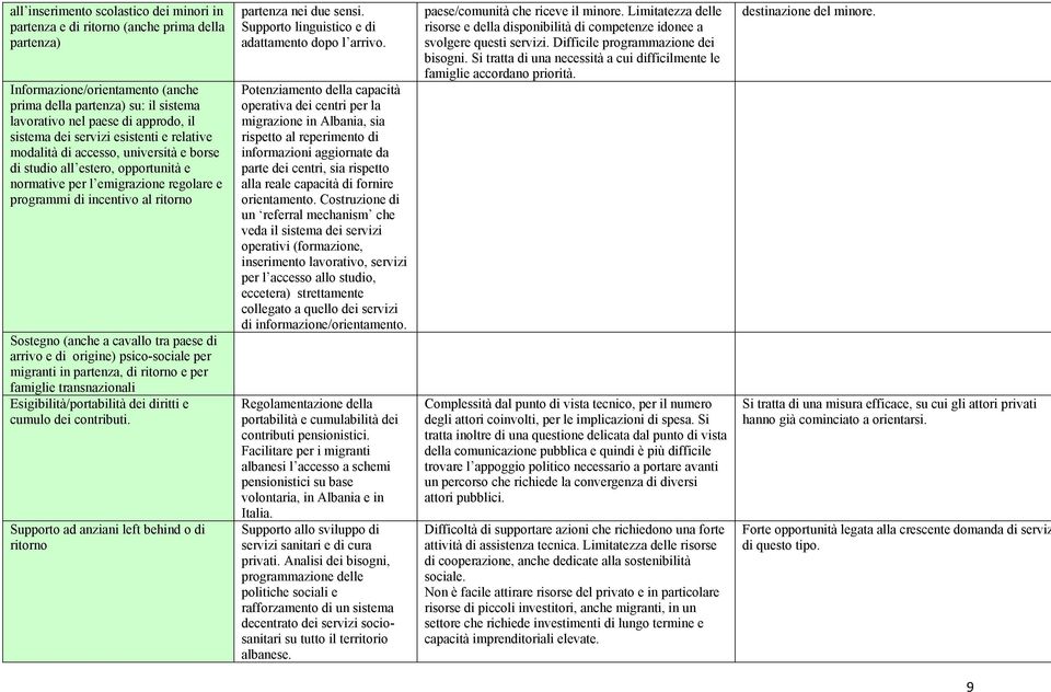 (anche a cavallo tra paese di arrivo e di origine) psico-sociale per migranti in partenza, di ritorno e per famiglie transnazionali Esigibilità/portabilità dei diritti e cumulo dei contributi.