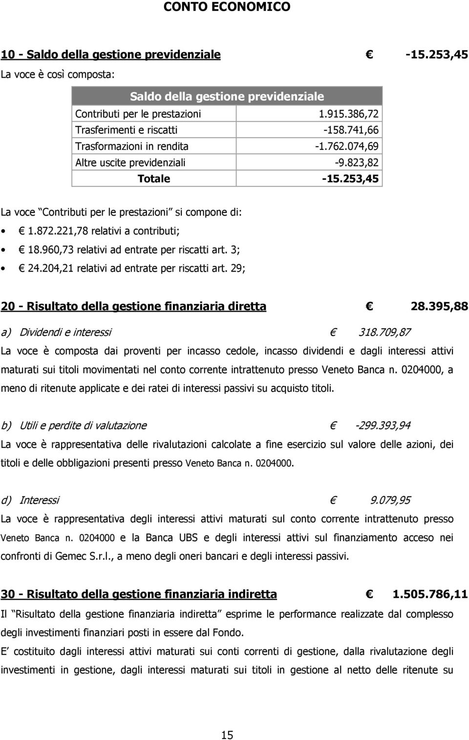 960,73 relativi ad entrate per riscatti art. 3; 24.204,21 relativi ad entrate per riscatti art. 29; 20 - Risultato della gestione finanziaria diretta 28.395,88 a) Dividendi e interessi 318.