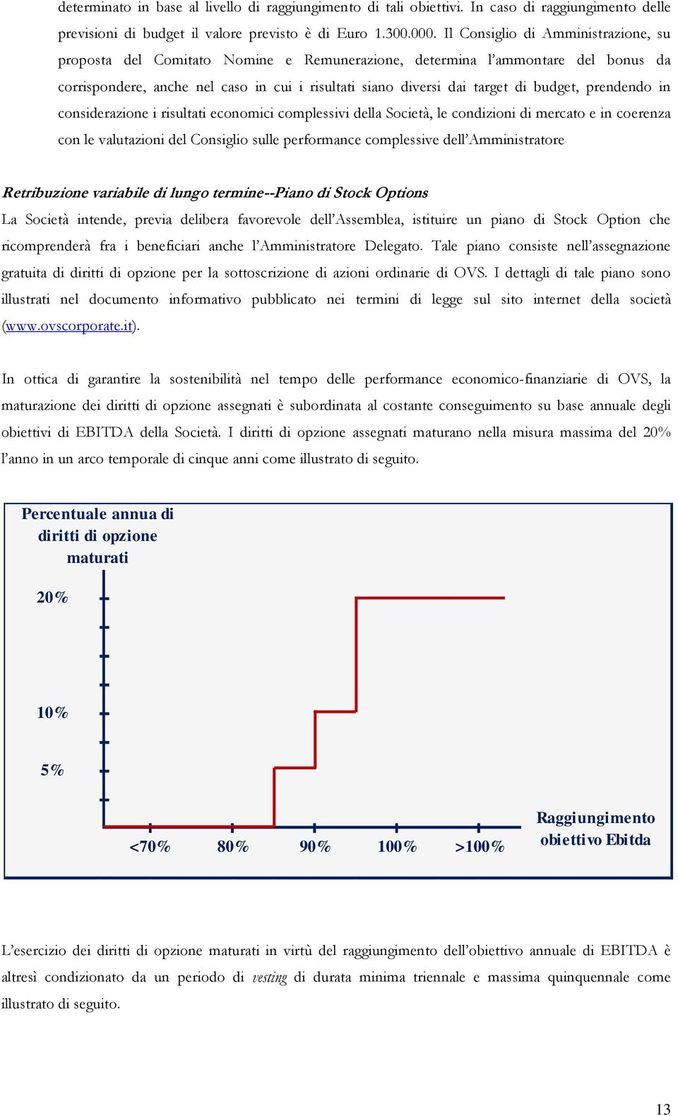 budget, prendendo in considerazione i risultati economici complessivi della Società, le condizioni di mercato e in coerenza con le valutazioni del Consiglio sulle performance complessive dell