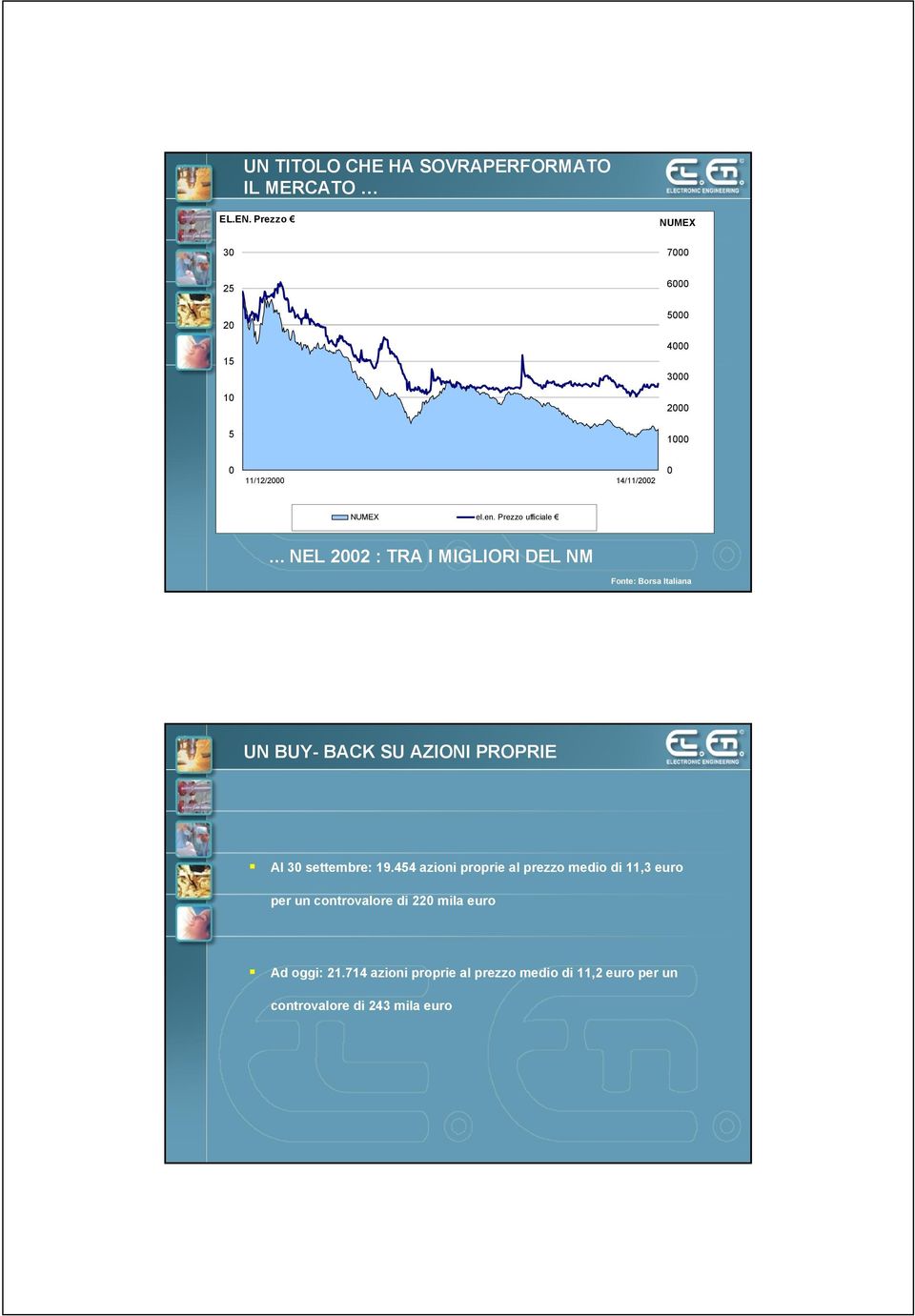 Prezzo ufficiale NEL 2002 : TRA I MIGLIORI DEL NM Fonte: Borsa Italiana UN BUY- BACK SU AZIONI PROPRIE Al 30