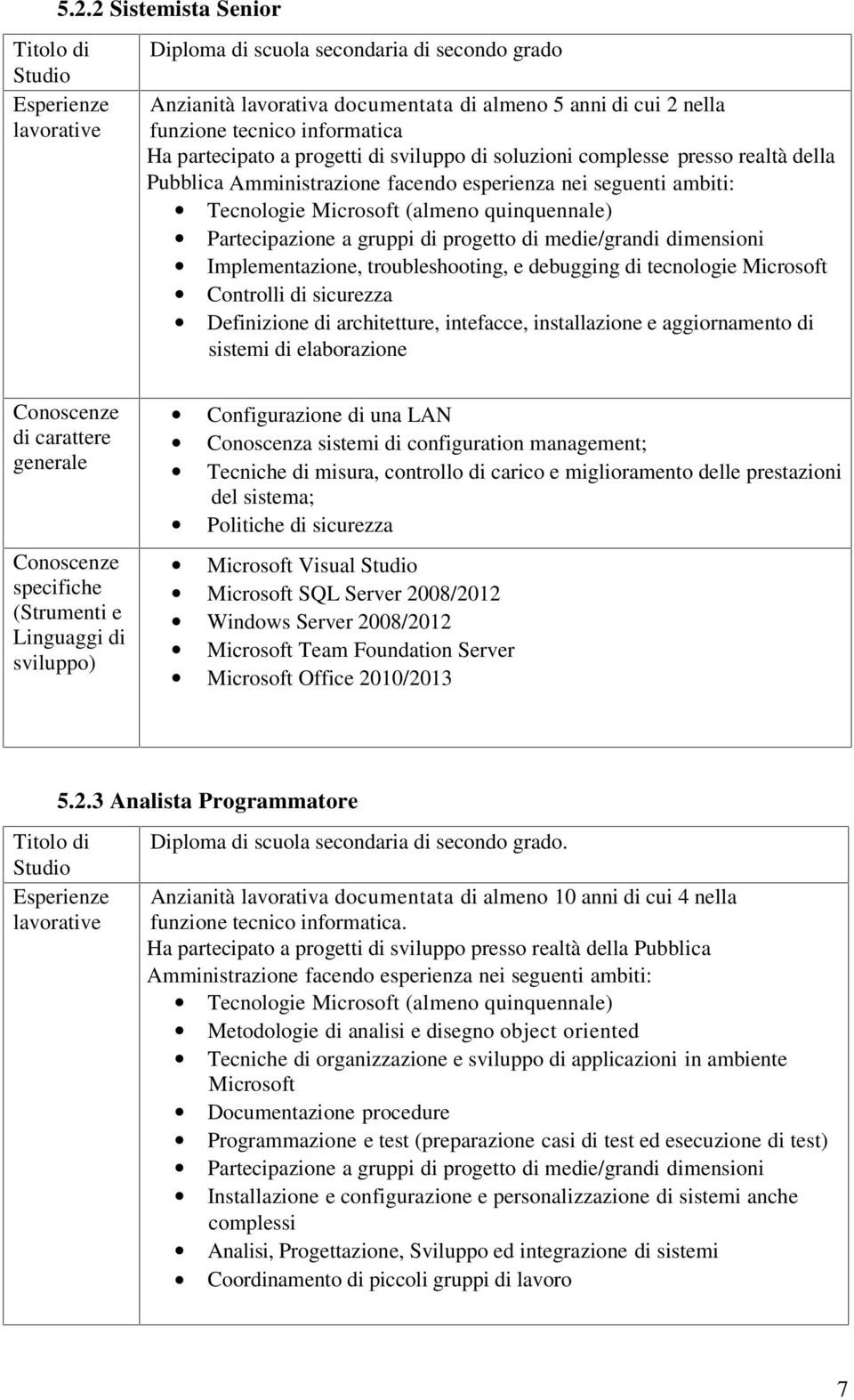 quinquennale) Partecipazione a gruppi di progetto di medie/grandi dimensioni Implementazione, troubleshooting, e debugging di tecnologie Microsoft Controlli di sicurezza Definizione di architetture,