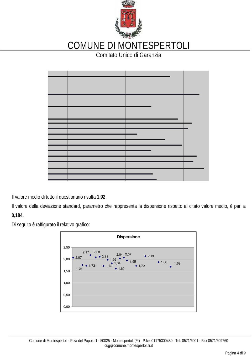 citato valore medio, è pari a 0,184.