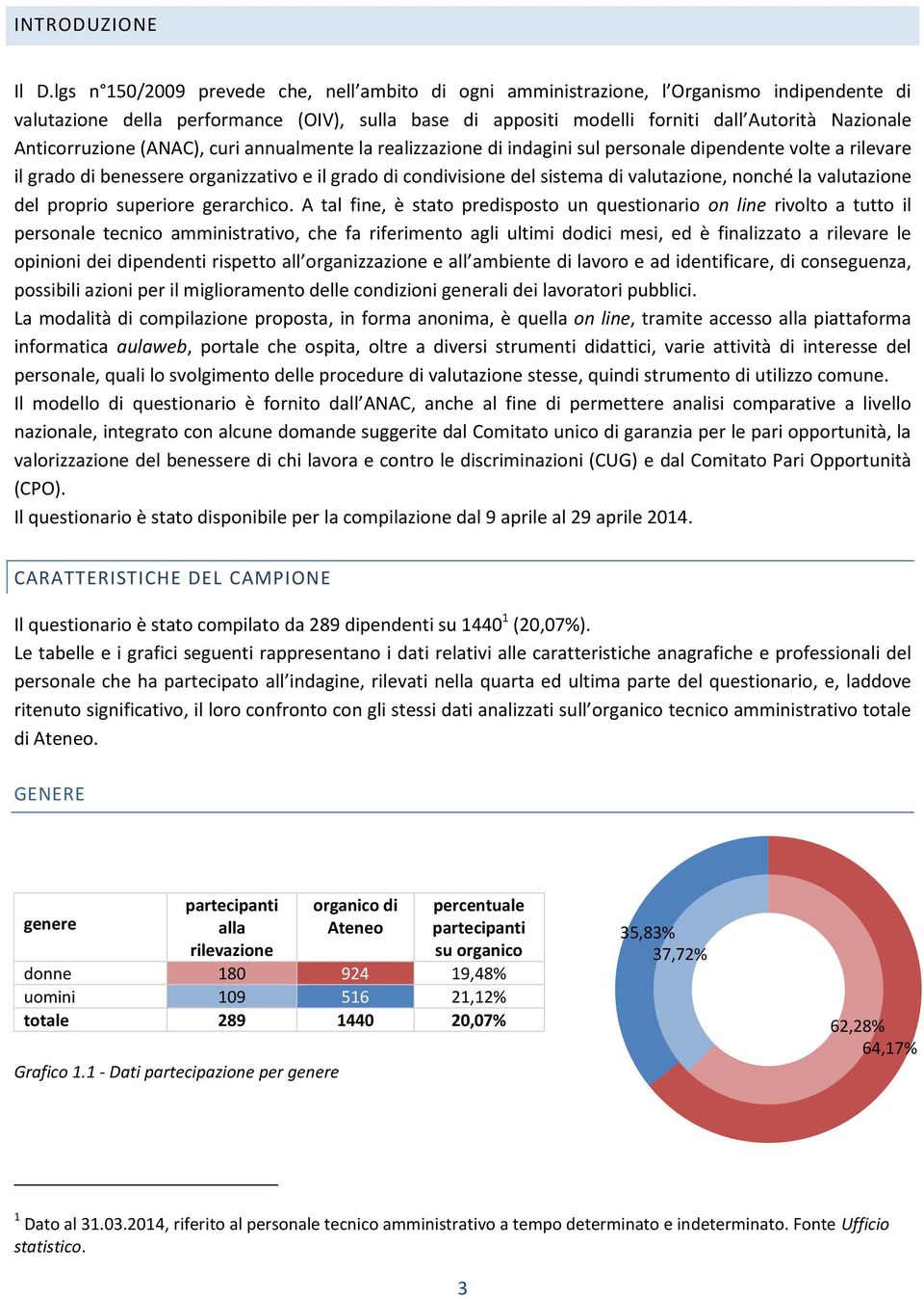 Anticorruzione (ANAC), curi annualmente la realizzazione di indagini sul personale dipendente volte a rilevare il grado di benessere organizzativo e il grado di condivisione del sistema di