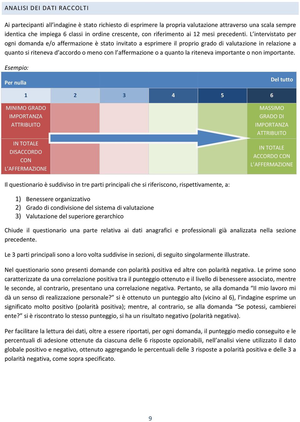 L intervistato per ogni domanda e/o affermazione è stato invitato a esprimere il proprio grado di valutazione in relazione a quanto si riteneva d accordo o meno con l affermazione o a quanto la