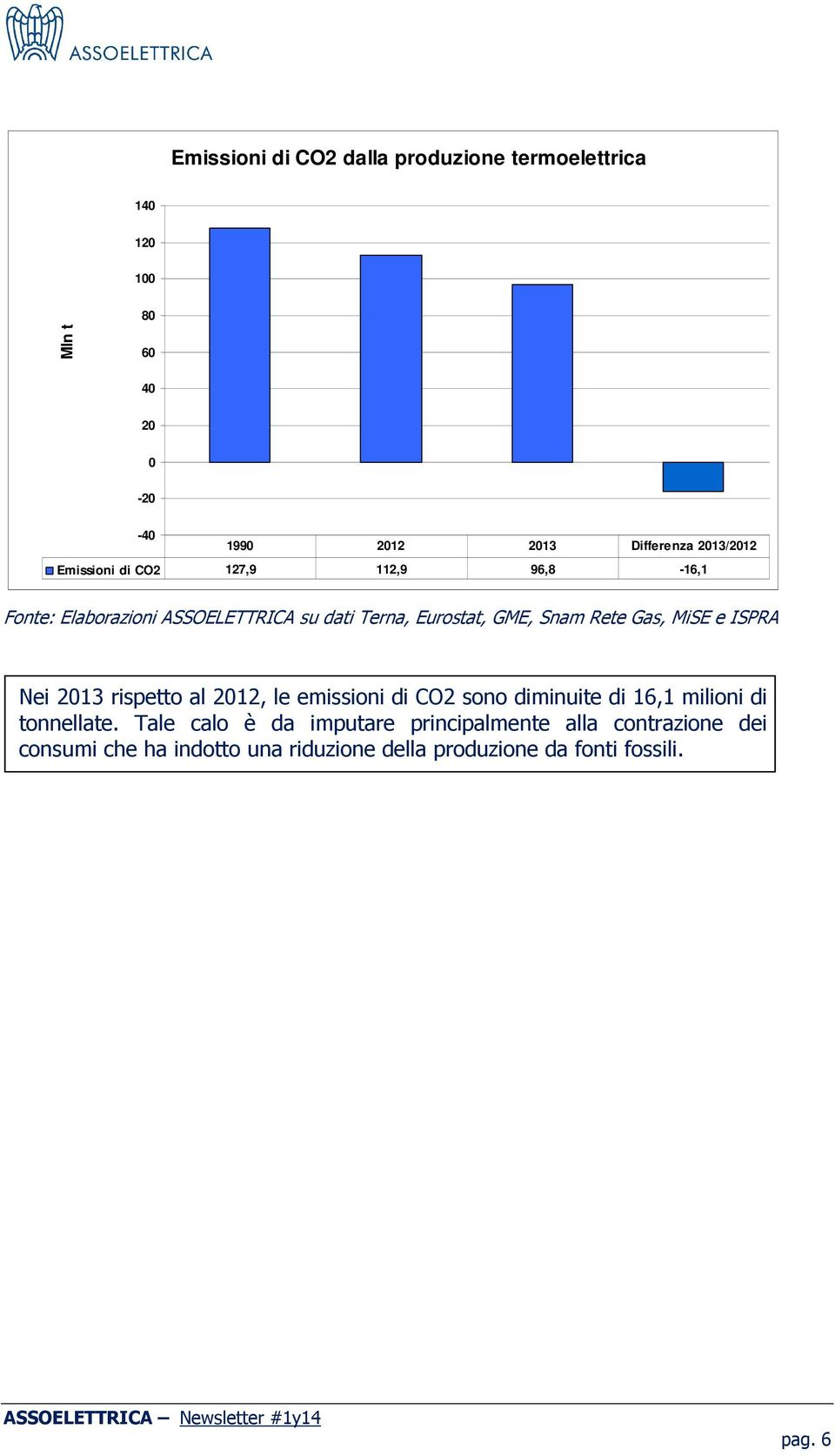 Rete Gas, MiSE e ISPRA Nei 2013 rispetto al 2012, le emissioni di CO2 sono diminuite di 16,1 milioni di tonnellate.