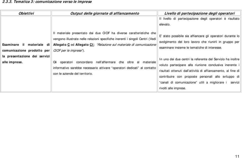 Il materiale presentato dai due CIOF ha diverse caratteristiche che vengono illustrate nelle relazioni specifiche inerenti i singoli Centri (Vedi Allegato C ed Allegato C1: Relazione sul materiale di