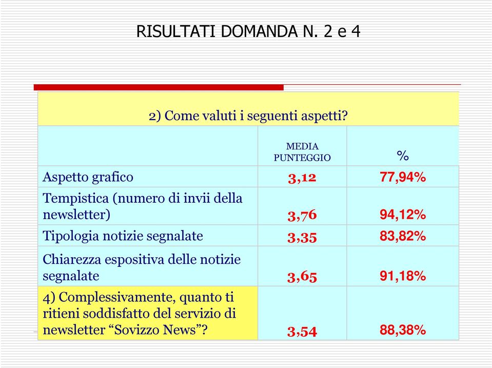 Chiarezza espositiva delle notizie segnalate 4) Complessivamente, quanto ti ritieni