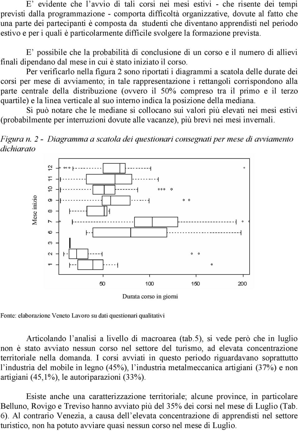 E possibile che la probabilità di conclusione di un corso e il numero di allievi finali dipendano dal mese in cui è stato iniziato il corso.