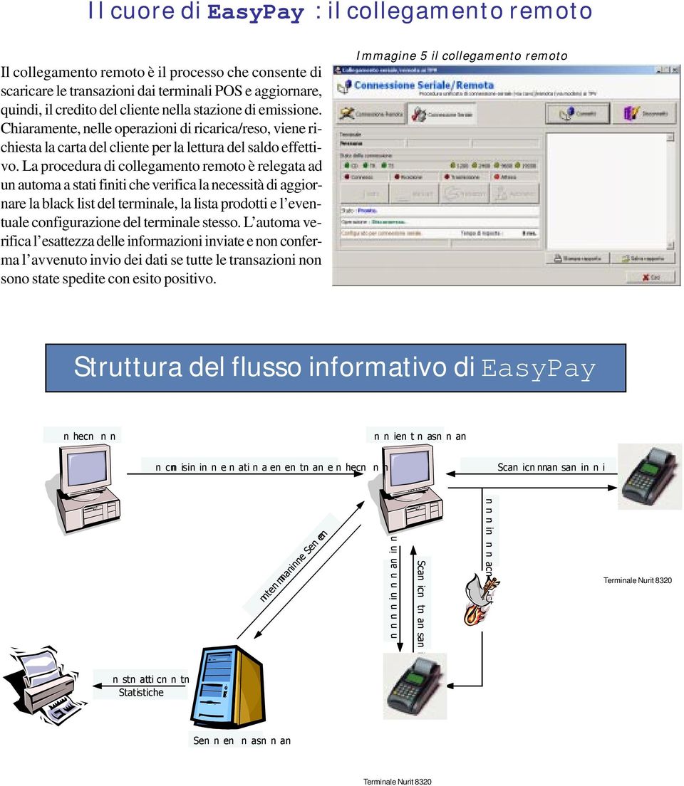 La procedura di collegamento remoto è relegata ad un automa a stati finiti che verifica la necessità di aggiornare la black list del terminale, la lista prodotti e l eventuale configurazione del