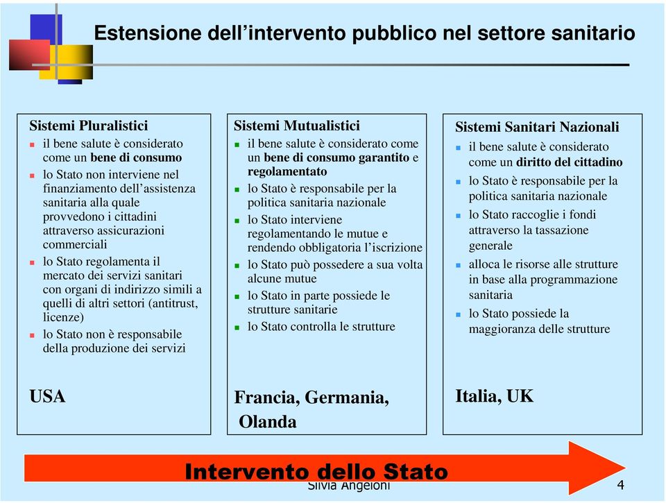 licenze) lo Stato non è responsabile della produzione dei servizi Sistemi Mutualistici il bene salute è considerato come un bene di consumo garantito e regolamentato lo Stato è responsabile per la