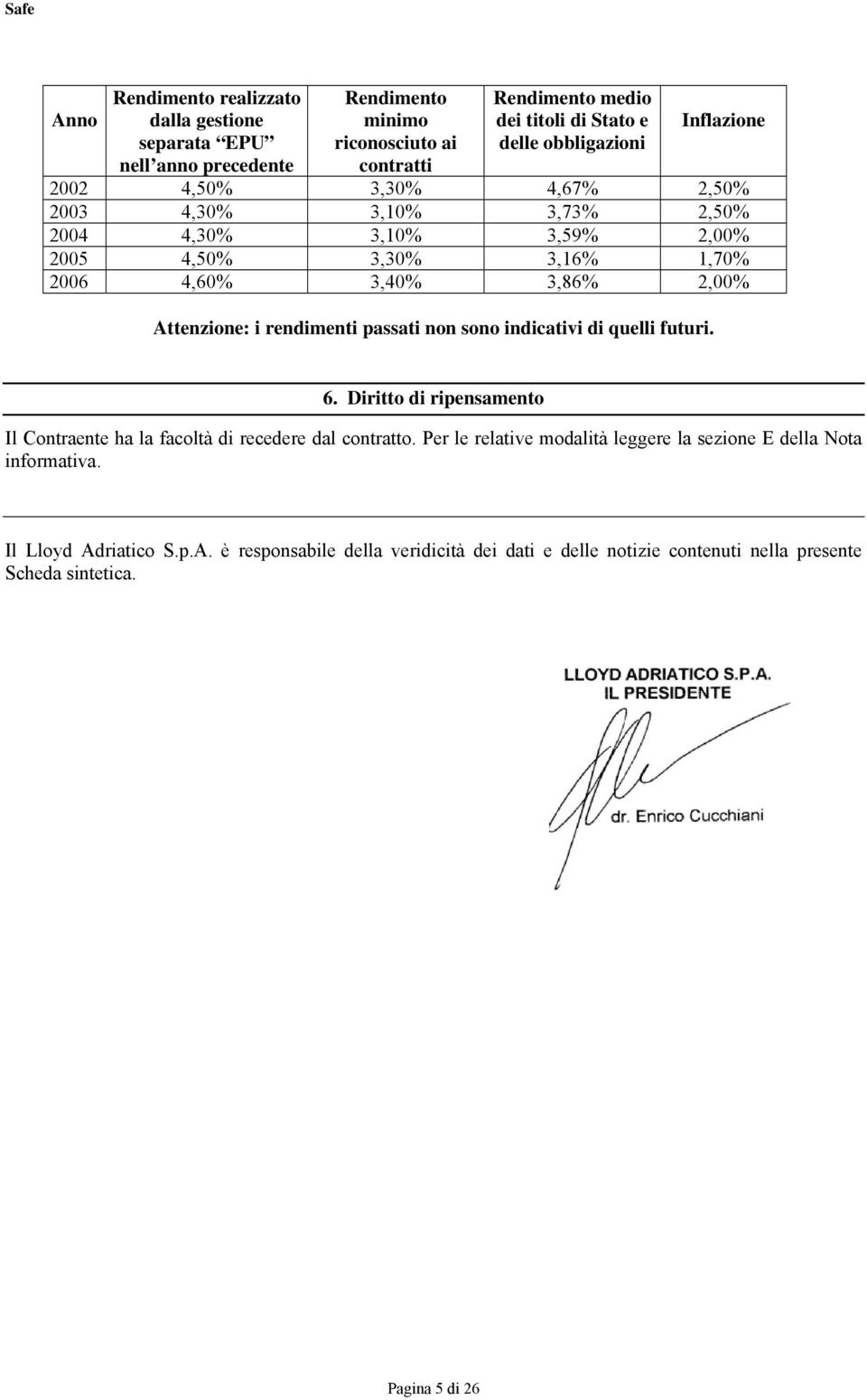 Attenzione: i rendimenti passati non sono indicativi di quelli futuri. 6. Diritto di ripensamento Il Contraente ha la facoltà di recedere dal contratto.