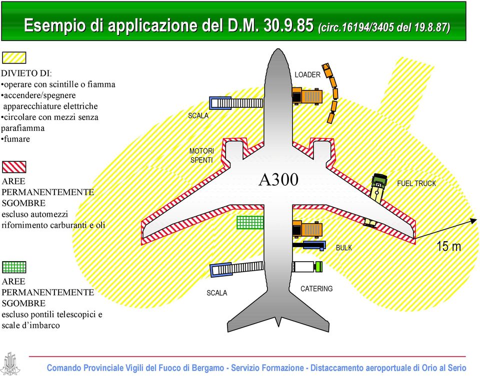 87) DIVIETO DI: operare con scintille o fiamma accendere/spegnere apparecchiature elettriche circolare con