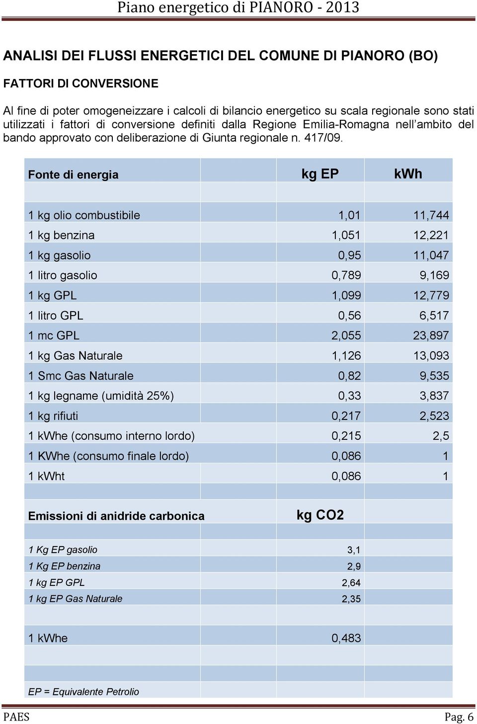 Fonte di energia kg EP kwh 1 kg olio combustibile 1,01 11,744 1 kg benzina 1,051 12,221 1 kg gasolio 0,95 11,047 1 litro gasolio 0,789 9,169 1 kg GPL 1,099 12,779 1 litro GPL 0,56 6,517 1 mc GPL