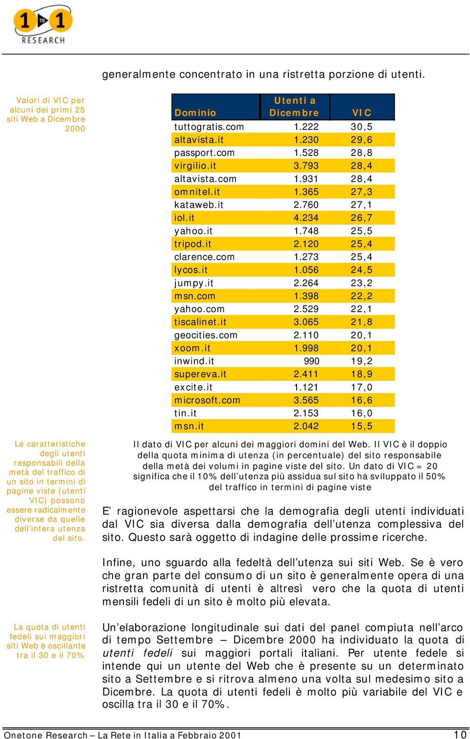 radicalmente diverse da quelle dell intera utenza del sito. Dominio Utenti a Dicembre VIC tuttogratis.com 1.222 30,5 altavista.it 1.230 29,6 passport.com 1.528 28,8 virgilio.it 3.793 28,4 altavista.