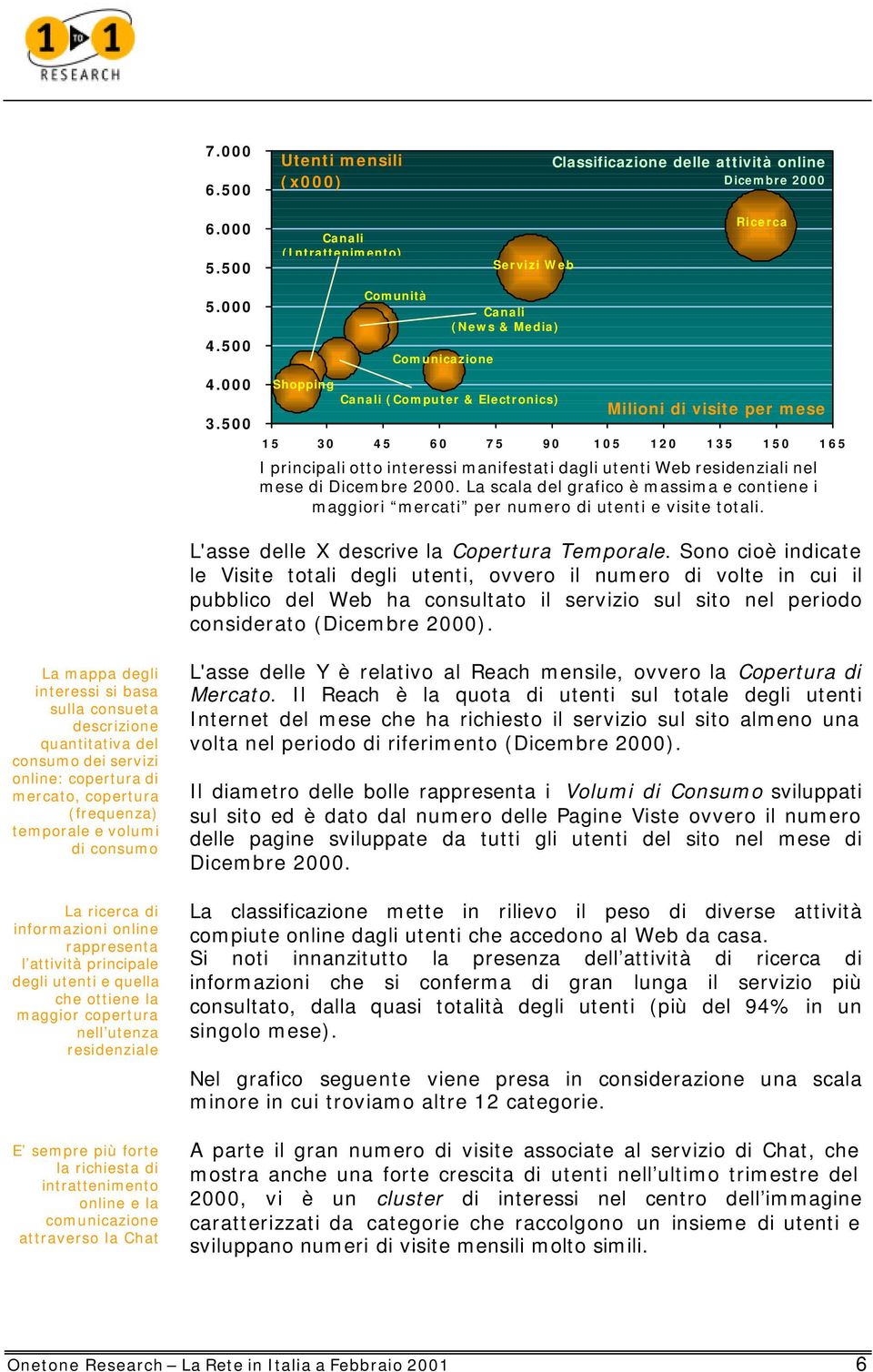 dagli utenti Web residenziali nel mese di Dicembre 2000. La scala del grafico è massima e contiene i maggiori mercati per numero di utenti e visite totali.