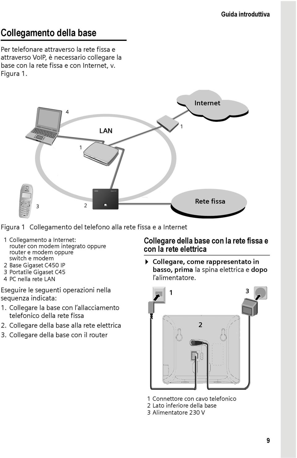 Base Gigaset C450 IP 3 Portatile Gigaset C45 4 PC nella rete LAN Eseguire le seguenti operazioni nella sequenza indicata: 1. Collegare la base con l allacciamento telefonico della rete fissa 2.