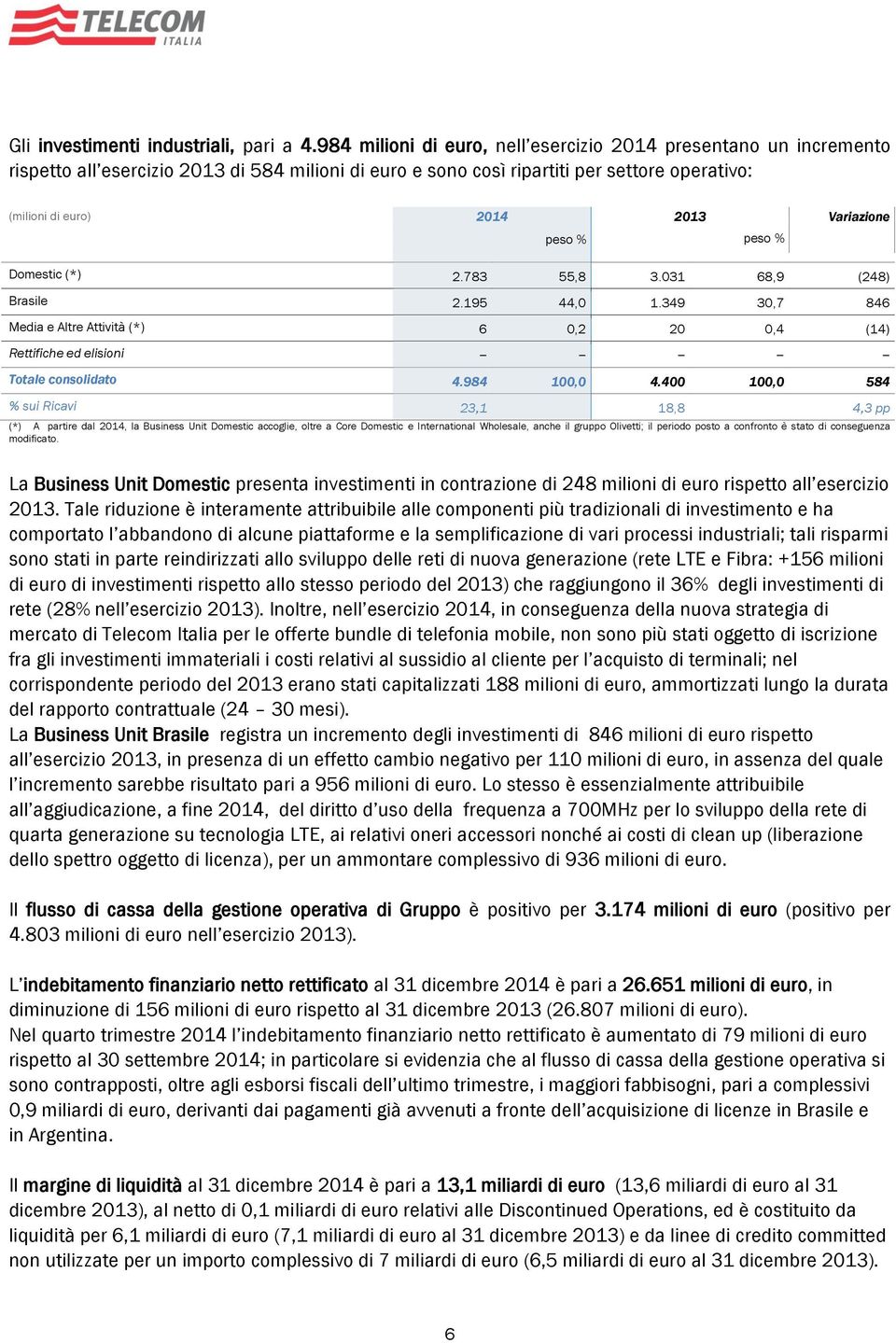 Variazione peso % peso % Domestic (*) 2.783 55,8 3.031 68,9 (248) Brasile 2.195 44,0 1.349 30,7 846 Media e Altre Attività (*) 6 0,2 20 0,4 (14) Rettifiche ed elisioni Totale consolidato 4.