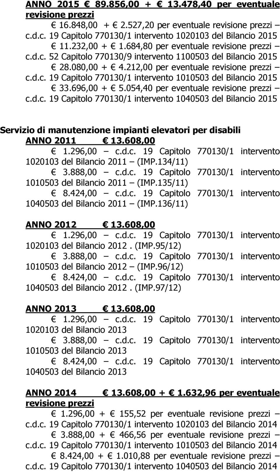 696,00 + 5.054,40 per eventuale revisione prezzi c.d.c. 19 Capitolo 770130/1 intervento 1040503 del Bilancio 2015 Servizio di manutenzione impianti elevatori per disabili ANNO 2011 13.608,00 1.