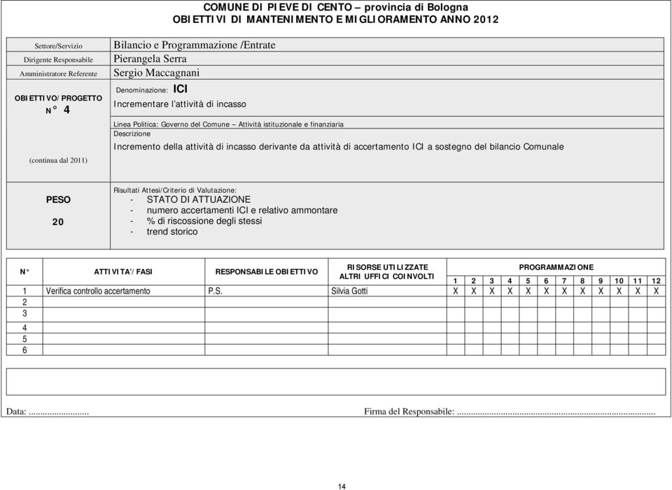 attività di accertamento ICI a sostegno del bilancio Comunale 20 Risultati Attesi/Criterio di Valutazione: - STATO DI ATTUAZIONE - numero accertamenti ICI e relativo ammontare - % di riscossione