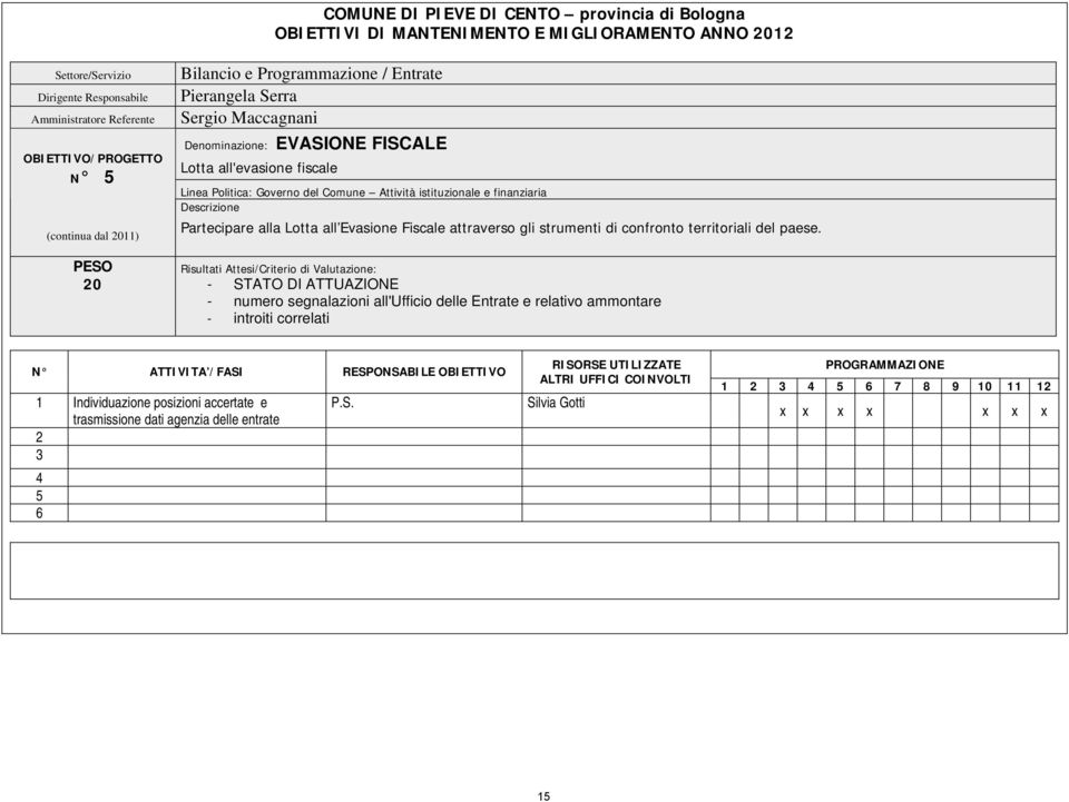 Fiscale attraverso gli strumenti di confronto territoriali del paese.