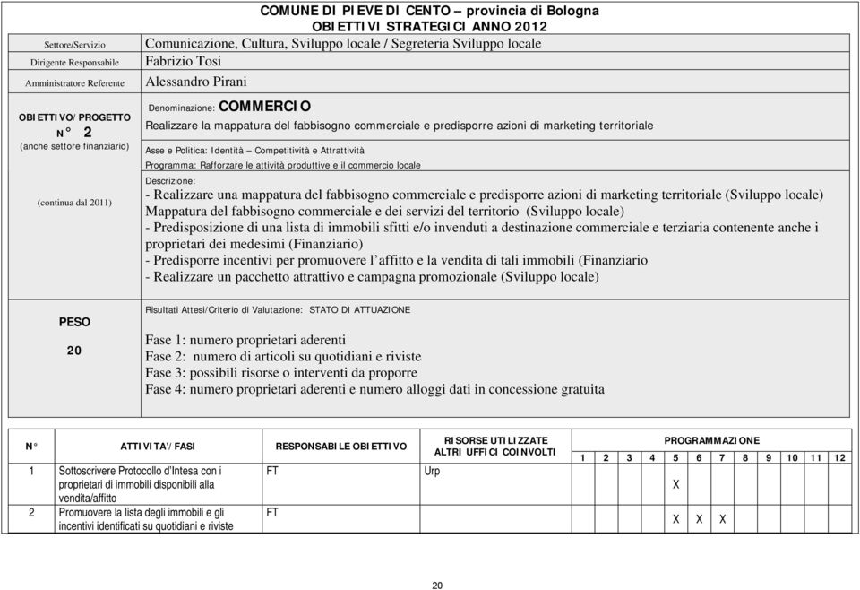 Competitività e Attrattività Programma: Rafforzare le attività produttive e il commercio locale Descrizione: - Realizzare una mappatura del fabbisogno commerciale e predisporre azioni di marketing